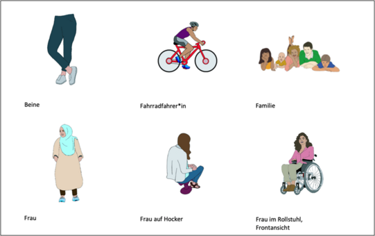 Abbildung sechs exemplarischer Bilder aus der Veröffentlichung Jost, Althelmig & Jungjohann (2025). Zu sehen sind Beine, ein:e Radfahrer:in, eine Famlie, eine Frau, eine Frau auf einem Hocker und eine Frau im Rollstuhl